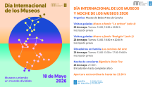 DIM y NOCHE DE LOS MUSEOS 2026